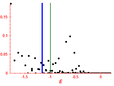 Strength function